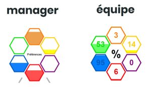 comment manager une équipe difficile