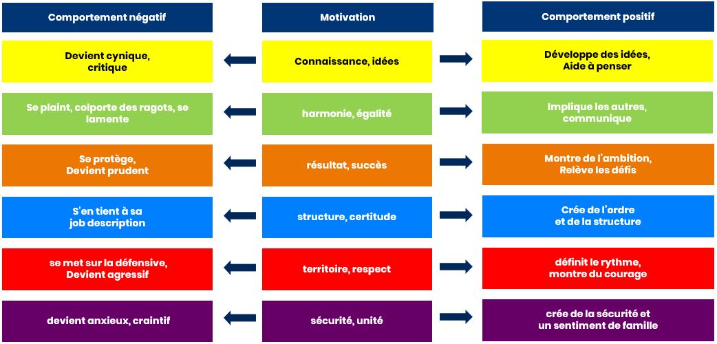 Comportements De Ces Collaborateurs, Lesquels Sont Habituellement Tolérés Les pratiques managériales pour la motivation des collaborateurs | Synup