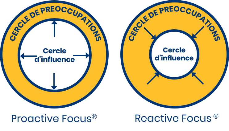 La proactivité, la clé de la motivation ? | Synup
