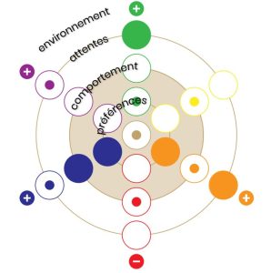 Diagnostic d'équipe