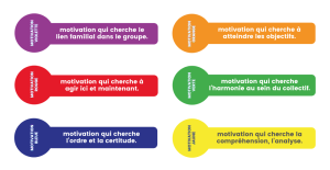 Couleurs motivations profondes