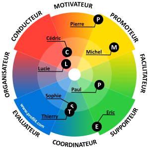 4 couleurs profil d'équipe