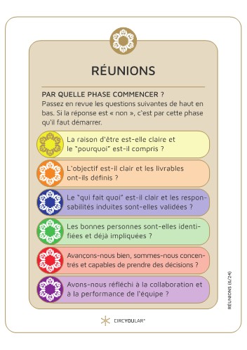 Les objectifs des réunions efficaces