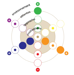 4 dimensions circyoular 768x781 removebg preview