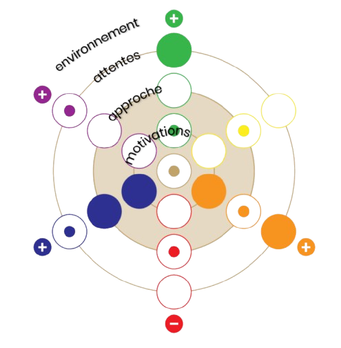 4 dimensions circyoular 768x781 removebg preview